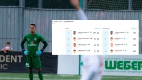 Бірінші лиганың рекордшысы үшін бірнеше клуб таласуда