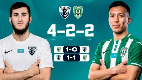 Западное дерби в эфире Sport+. Где и во сколько смотреть матч «Каспий» - «Атырау»