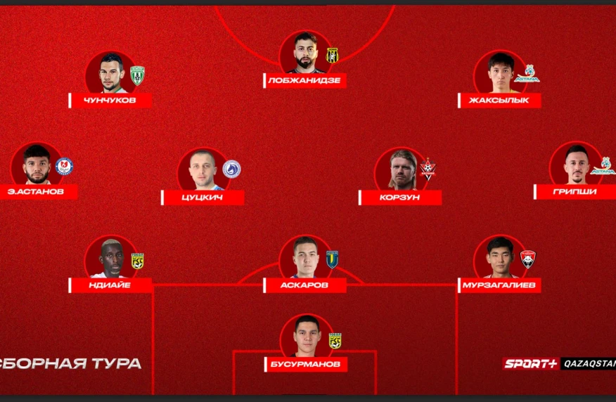 Дорогу молодым! Названы лучшие футболисты 17 тура Чемпионата Казахстана