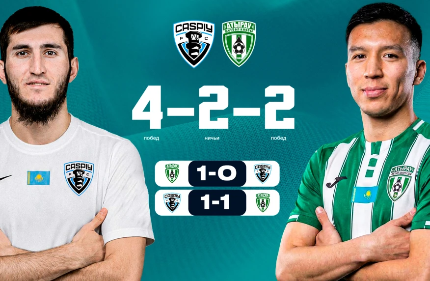 Западное дерби в эфире Sport+. Где и во сколько смотреть матч «Каспий» - «Атырау»