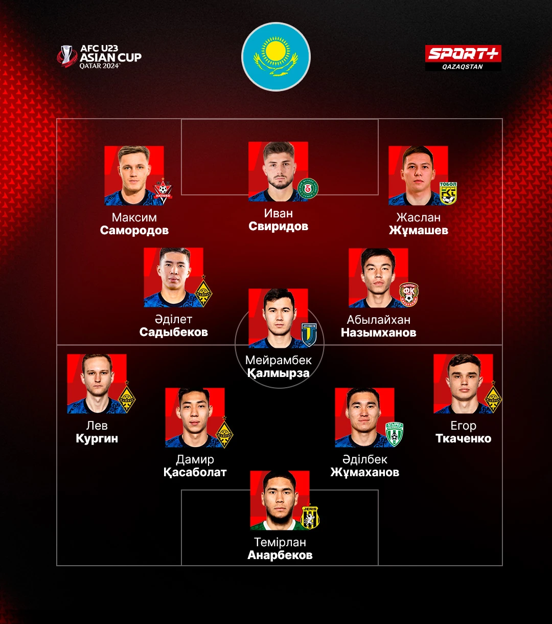 Самородов, Садыбеков, Свиридов. Какая сборная могла бы представить Казахстан на Кубке Азии и побороться за попадание на Олимпиаду