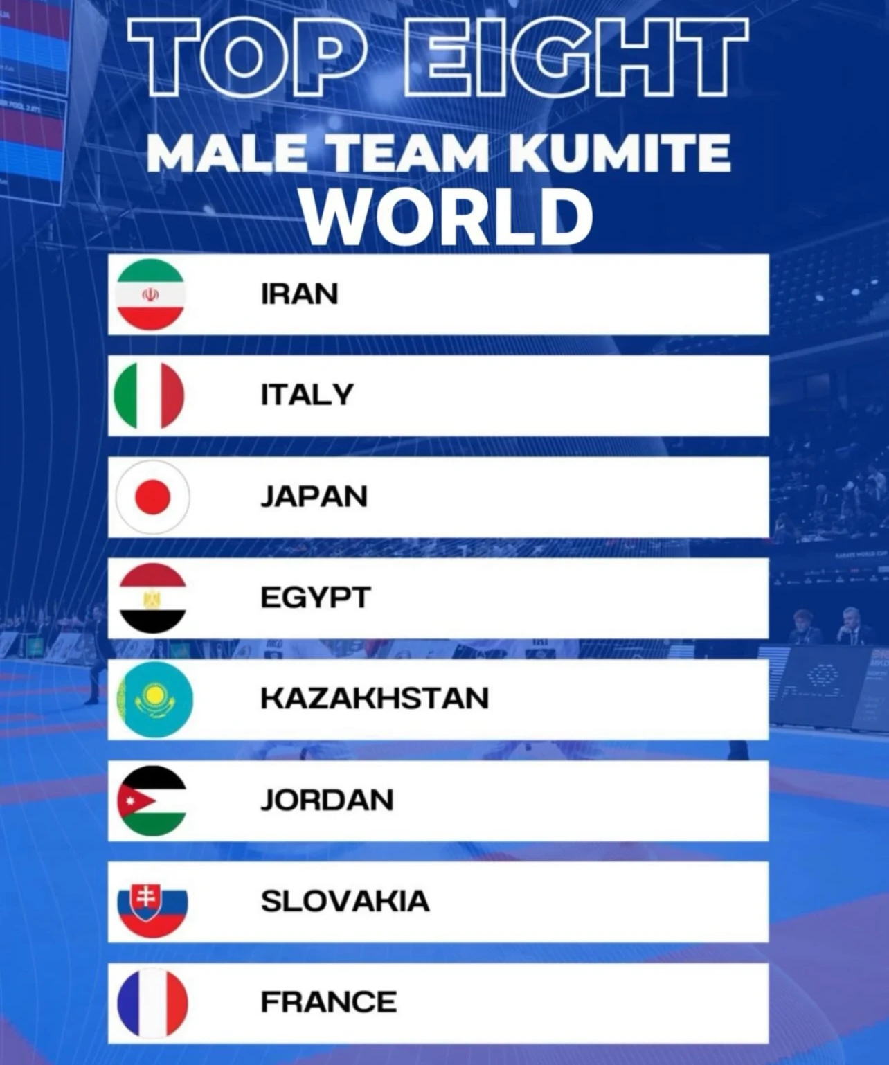 Результаты казахстанских каратистов на крупном старте в Испании