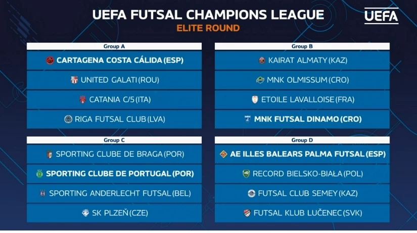 «Кайрат» и «Семей» узнали соперников по Элитному раунду Лиги чемпионов УЕФА