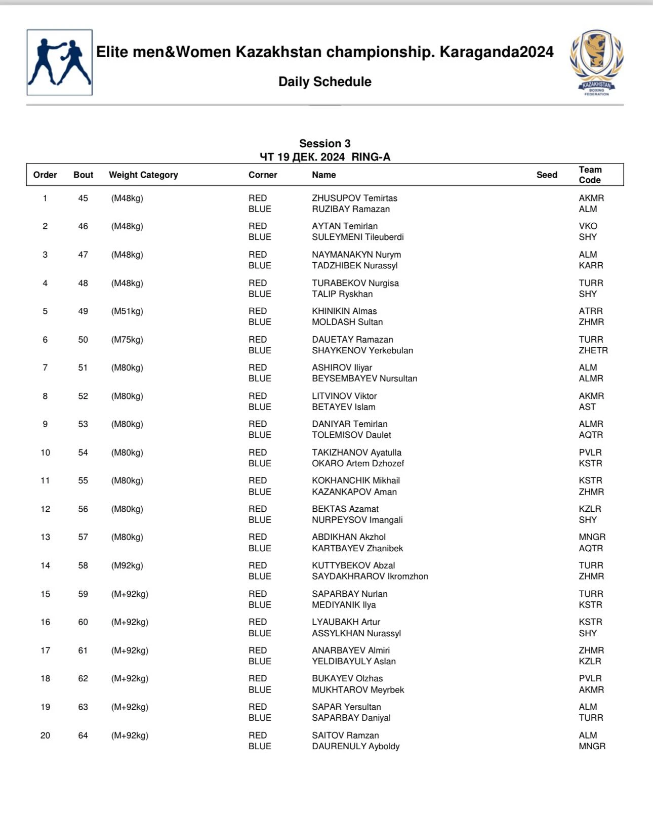 Жусупов, Коханчик, Жоламан и другие. Где и во сколько смотреть второй день Чемпионата Казахстана по боксу