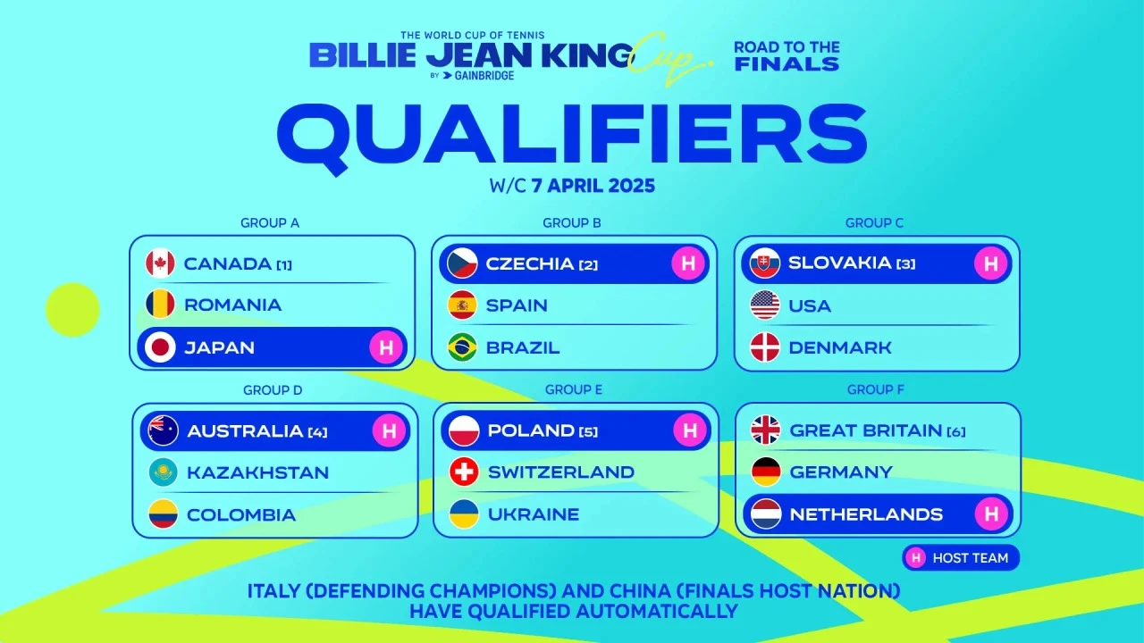 Сборная Казахстана узнала соперниц по квалификации «Кубка Билли Джин Кинг»