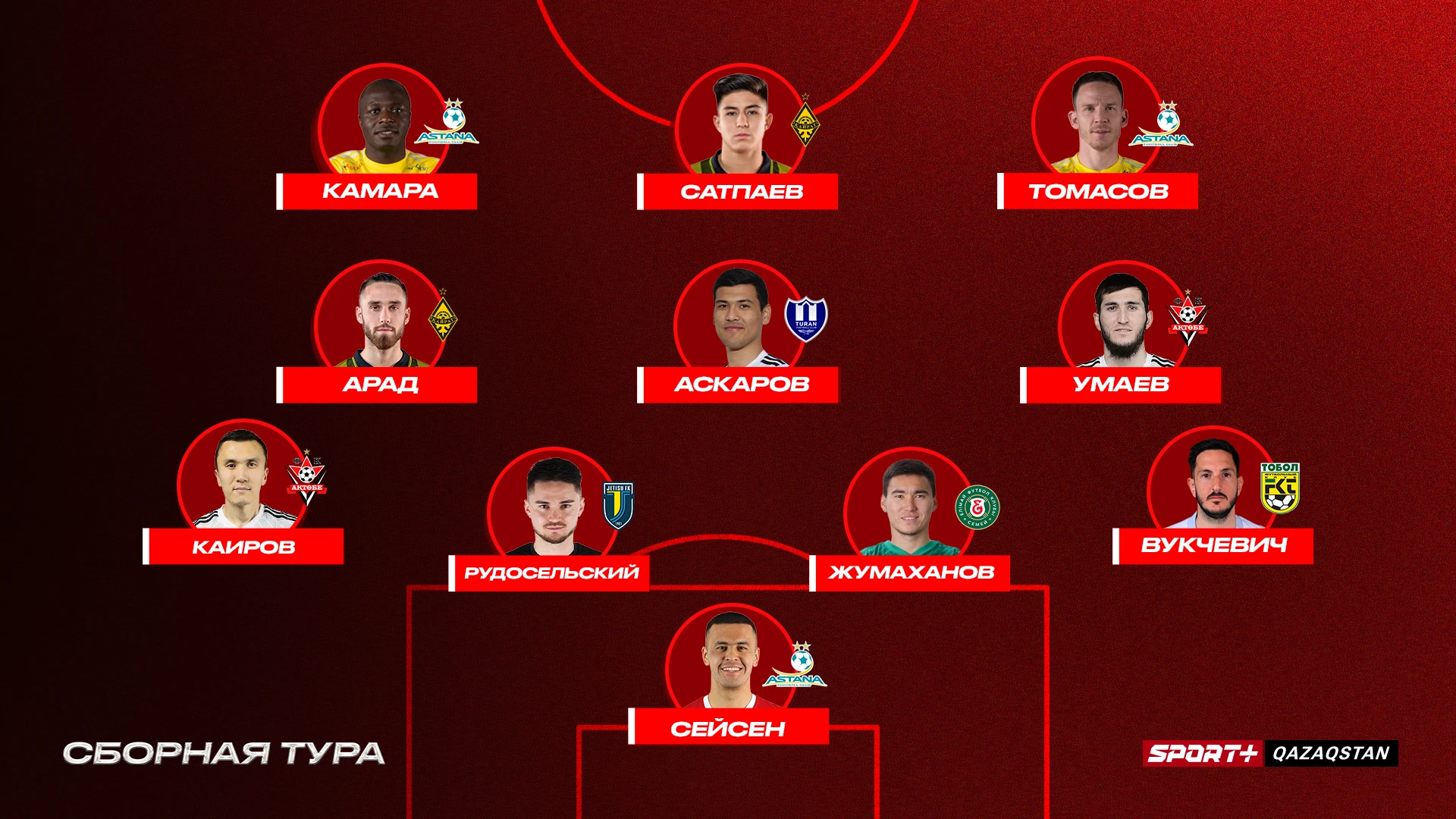 Символическая сборная 4 тура Чемпионата Казахстана (видео)