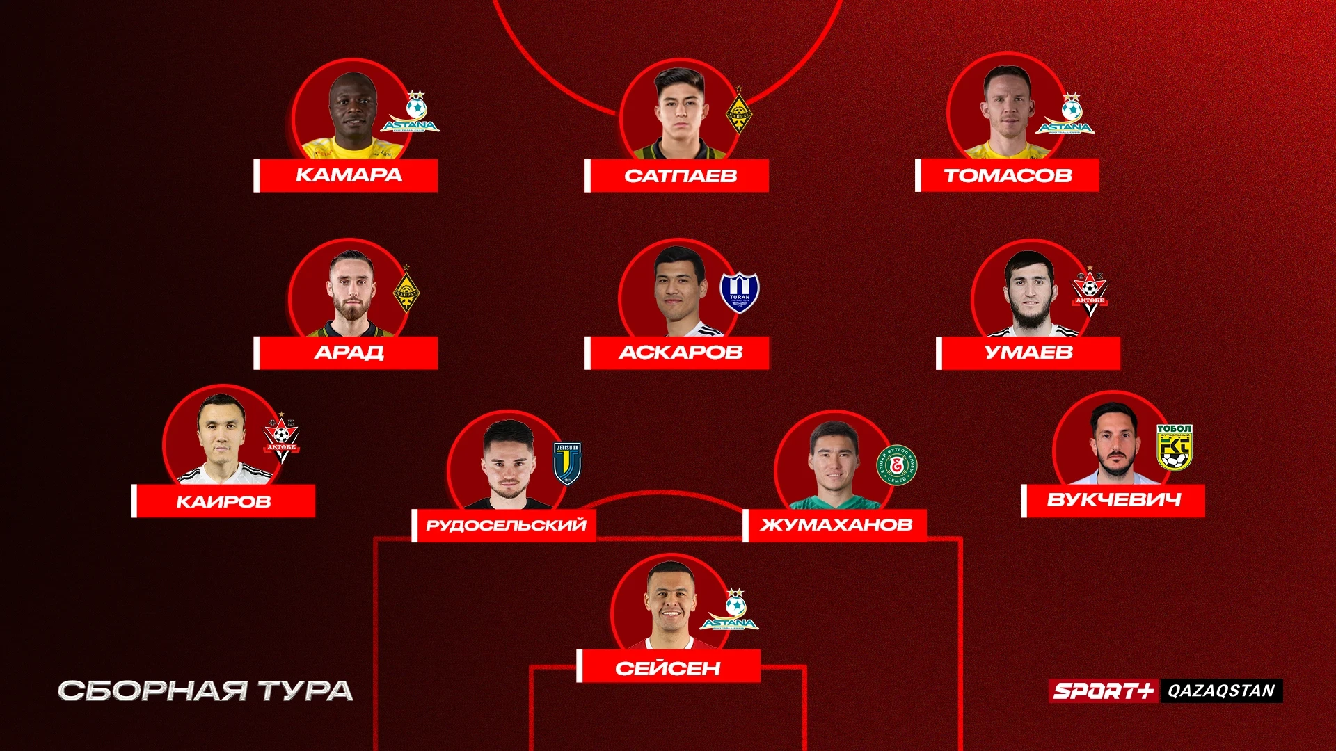 Қазақстан Чемпионатының 4 турының символикалық құрамасы (видео)