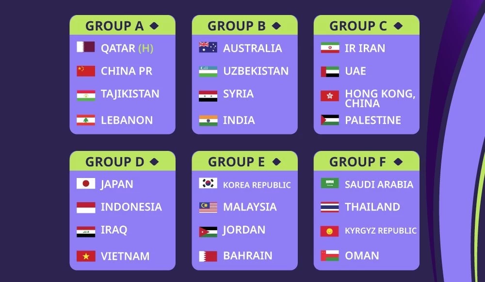 Телеканал Sport Plus Qazaqstan покажет матчи Кубка Азии по футболу
