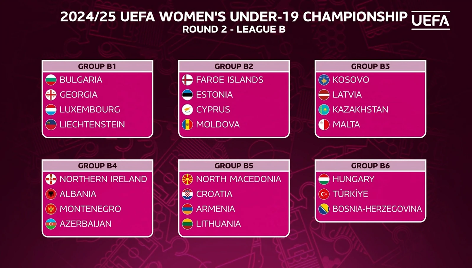Женские сборные Казахстана WU-17 и WU-19 узнали соперниц в отборе на чемпионаты Европы