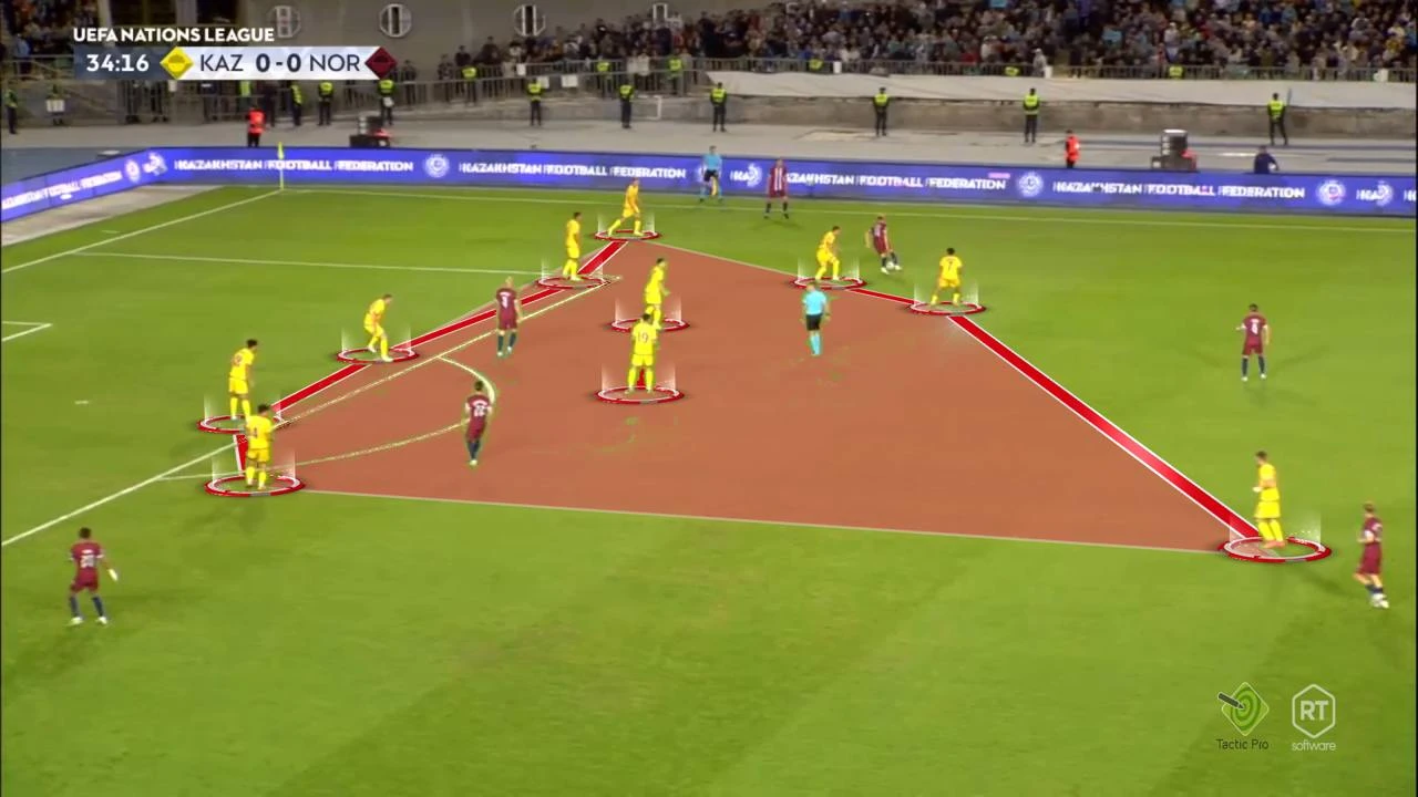 Почему сборная Казахстана сыграла два разных матча в Лиге Наций? Разбор игр против Норвегии и Словении
