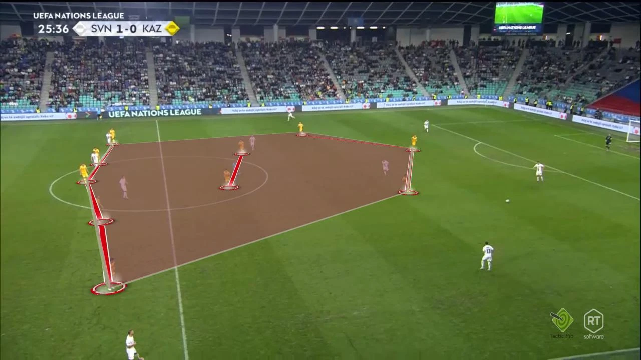 Почему сборная Казахстана сыграла два разных матча в Лиге Наций? Разбор игр против Норвегии и Словении