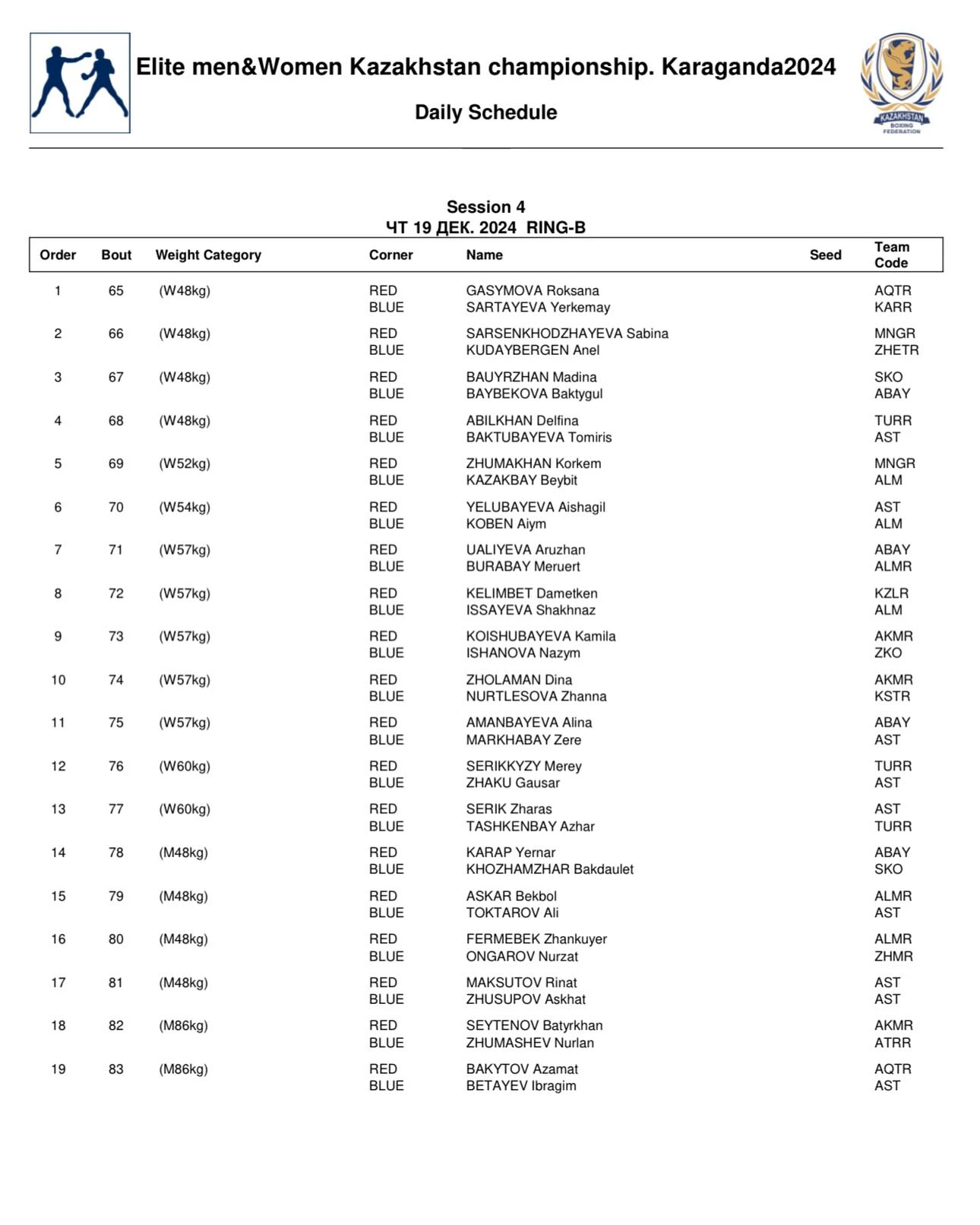 Жусупов, Коханчик, Жоламан и другие. Где и во сколько смотреть второй день Чемпионата Казахстана по боксу